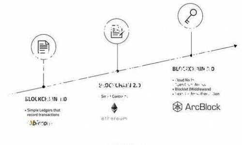 关于“tokenim”的下载问题，建议你通过以下步骤进行官方网站的访问和下载：

1. **查找官方网站：** 通过搜索引擎查找“Tokenim 官方网站”以确保进入的是安全可靠的链接。
2. **下载页面：** 访问网站后，通常会有“下载”或“获取应用”的选项，点击进入相应页面。
3. **选择平台：** 根据你所使用的设备，选择适合的下载链接，比如iOS、Android或者PC版本。
4. **安装流程：** 根据页面提示下载并安装应用，确保按照说明操作，以避免任何问题。

请注意通过官方渠道下载，以确保应用的安全性和功能的完整性。如果你还有其他具体问题，欢迎提问！