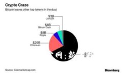 如何高效使用Tokenim官网：新手指南与常见问题解