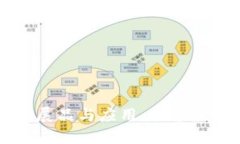 私人区块链的展品与应用：探索最新趋势与技术