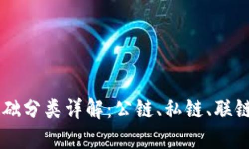 区块链基础分类详解：公链、私链、联链及其应用