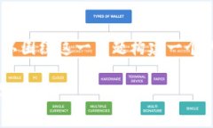 为了详细探讨国家区块链管理部门的相关内容，