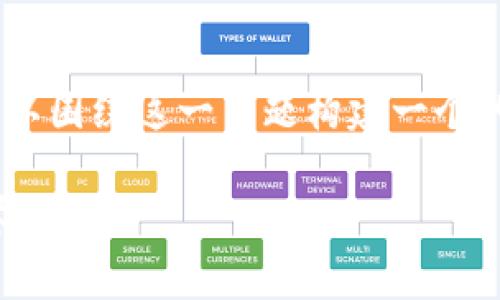 为了详细探讨国家区块链管理部门的相关内容，我们可以围绕这一主题构建一个的文章和相关关键词，以及内容大纲。以下是相应的内容：

中国区块链管理部门全解析：政策、组织及功能一网打尽