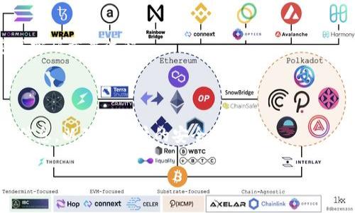 biao ti/biao titokenim导入新手机的完整指南  
tokenim, 手机导入, 钱包迁移, 移动设备安全/guanjianci

## 内容主体大纲

1. 导言
   - 介绍Tokenim的背景
   - 讲述导入新手机的必要性

2. 准备工作
   - 检查旧手机上的Tokenim设置
   - 确保新手机的兼容性

3. Tokenim账户的备份
   - 如何安全备份Tokenim账户
   - 备份数据的保存位置

4. 在新手机上安装Tokenim
   - 从应用商店下载Tokenim
   - 安装过程中的注意事项

5. 导入Tokenim到新手机
   - 使用备份文件导入
   - 手动输入账户信息的步骤

6. 校验导入结果
   - 如何确认导入成功
   - 应注意的常见问题

7. 移动设备的安全设定
   - 加强新手机的安全措施
   - 如何防止Tokenim数据泄露

8. 常见问题解答
   - 问题1: 如何确保个人信息安全？
   - 问题2: 导入过程中出现错误该怎么办？
   - 问题3: 可以同时在多个设备上使用Tokenim吗？
   - 问题4: 我该选择如何备份我的Tokenim账户？
   - 问题5: 如果忘记了导入密码该怎么办？
   - 问题6: 新手机上是否需要重新验证身份？

## 内容详述

### 导言

Tokenim是一款受欢迎的数字资产管理工具，帮助用户轻松地存储和管理他们的数字资产。而当用户更换手机时，导入Tokenim到新设备中就成为了一个非常必要的过程。无论是因为手机损坏、丢失，还是为了更好的性能，迁移到新手机都是每一位Tokenim用户必须面对的挑战。

### 准备工作

在开始迁移之前，有几项准备工作是必不可少的。首先，需要确保旧手机上的Tokenim无误，了解账户里的所有设置情况，这有助于后续的数据迁移。同时，要确保新手机的操作系统和硬件符合Tokenim的要求，以避免安装时发生错误。

### Tokenim账户的备份

备份账户是导入新手机的首要步骤。打开Tokenim应用，在设置中找到备份选项，点击它并按照提示完成整个备份流程。备份文件通常会保存在你的云存储或本地文件中，务必要将这个文件存放在一个安全的位置，以便在新手机导入时使用。

### 在新手机上安装Tokenim

在新手机上安装Tokenim非常简单。在应用商店中搜索Tokenim，点击下载并安装。安装过程中应注意操作系统的权限和设置，以防止权限配置错误导致应用无法正常运行。安装完成后，打开Log Tokenim，进入登录或导入步骤。

### 导入Tokenim到新手机

导入过程可以选择两种方式，分别是使用之前备份的文件或手动输入账户信息。如果选择备份文件，确保备份文件的路径正确；如果选择手动输入账户信息，请仔细检查每一项输入是否准确，以避免账户导入失败。

### 校验导入结果

成功导入后，检查Tokenim的数据和资产是否完好无损。点击每个功能模块，确保余额和历史记录均正常。在这个过程中，如果发现有任何异常，应立即与Tokenim售后支持联系。

### 移动设备的安全设定

一旦导入成功，确保新手机的一切安全设置也必须完善。使用强密码，启用双因素认证等都是保护账户安全的有效手段。此外，不要在公众网络下操作Tokenim，以避免不必要的风险。

### 常见问题解答

#### 问题1: 如何确保个人信息安全？

在数字时代，确保个人信息的安全是至关重要的。保护Tokenim账户信息的第一步是使用强密码。你还可以启用多重身份验证，定期检查账户的登录记录，并保持软件的更新，以防止安全漏洞被利用。

#### 问题2: 导入过程中出现错误该怎么办？

如果在导入过程中遇到错误，首先要检查备份文件是否完整，其次要确认输入的账户信息是否正确。如果依旧不能解决问题，建议卸载Tokenim，然后重新下载最新版本进行操作。

#### 问题3: 可以同时在多个设备上使用Tokenim吗？

Tokenim通常不支持同时在多个设备上登录同一账户，主要是为了确保账户安全性。如果用户需要在多个设备上使用Tokenim，建议使用账户备份和切换的方式。

#### 问题4: 我该选择如何备份我的Tokenim账户？

选择备份方式时，可以选择云备份和物理备份相结合的方式。云备份便于随时快速恢复，物理备份则在确保数据不被在线攻击的情况下，也能有效达到数据保留的目的。

#### 问题5: 如果忘记了导入密码该怎么办？

忘记密码是常见问题，Tokenim会提供密码重置的功能。在进入登录界面时，选择“忘记密码”，按步骤提供必要信息，完成密码重置流程。

#### 问题6: 新手机上是否需要重新验证身份？

在新手机上安装Tokenim后，通常需要进行身份验证。这个流程在初次登录时进行，用户可能需要提供相关的二次验证信息，以确保账户的安全和保护。 

以上是关于“tokenim导入新手机”的详细内容与解答，可以根据用户的需要进一步深入和拓展每部分内容。