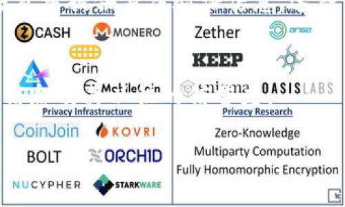 要查询 tokenim（代币、NFT等项目）的实名信息，可以通过以下几种方式进行核实：

1. **官方网站**：
   - 首先访问该项目的官方网站。在官网上，通常会有关于项目团队成员、顾问以及合作伙伴的信息。这些信息通常包括个人的职务、背景介绍以及社交媒体链接等。

2. **社交媒体**：
   - 在项目的官方社交媒体页面（如 Twitter、LinkedIn、Telegram、Discord 等）上，通常会有团队成员的信息介绍。通过查看这些社交媒体，您可以获得有关团队成员的更详细的背景资料。

3. **区块链浏览器**：
   - 利用区块链浏览器（例如 Etherscan、BscScan 等）可以查阅智能合约地址的创建者信息。在浏览器上，您可以查看该代币或 NFT 的交易记录、持有地址和其它相关信息。虽然这并不能直接显示实名，但可以判断该项目的活跃程度及其用户基础。

4. **社区反馈**：
   - 查找相关的社区讨论，比如 Reddit、Bitcointalk 或者 Telegram 群组。用户在这些平台上分享的信息可以为判断一个项目的可靠性提供额外的视角。

5. **审计报告**：
   - 查看该项目是否有经过认证的第三方安全审计。这些审计报告通常会提供对团队及其项目的客观评价，从而帮助您评估项目的可信度。

6. **KYC 信息**：
   - 一些更为正规或者成熟的项目可能会实施 KYC（了解你的客户）政策，意味着他们会在参与募资时要求投资者提供身份验证信息。这种情况下，您可以通过项目方的官方说明了解更多。

7. **媒体报道**：
   - 查找相关媒体对该项目的报道，特别是一些知名区块链媒体。在这些报道中，可能会提到项目团队的相关信息及其以往的信誉度。

通过以上方法，您可以较为全面地查询到 tokenim 的实名信息，帮助您更好地判断该项目的可信度。