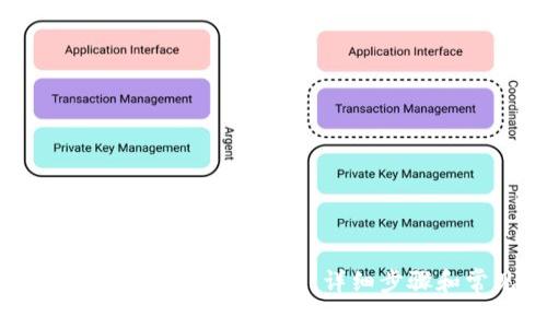 如何在Tokenim上创建新的钱包：详细步骤和常见问题解答