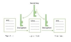 深入了解Tokenim的助记词安全性与使用技巧
