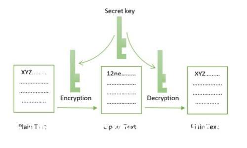 深入了解Tokenim的助记词安全性与使用技巧