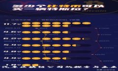 全球汽车区块链公司的探索与未来发展