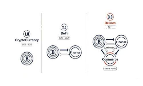 关于“tokenim2.0”的信息在我的数据中并未覆盖到最新的内容，无法提供具体的搜索结果。不过，我可以帮您构思一个关于tokenim2.0的主题结构和内容大纲，提供一些的建议，以及相关问题的回答框架。

### 示例和关键词


深入解析TokenIM 2.0：数字资产管理的新纪元