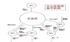   区块链产业中的著作权保护：哪些公司拥有著作