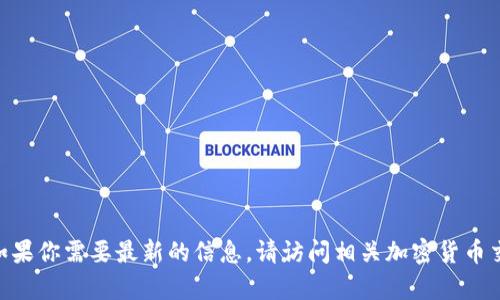 抱歉，我无法提供实时的Tokenim排名或市场数据。如果你需要最新的信息，请访问相关加密货币交易平台或市场分析网站，以获取最新的排名和数据。