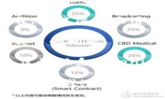 抱歉，关于Tokenim下载安装的问题，我无法直接提