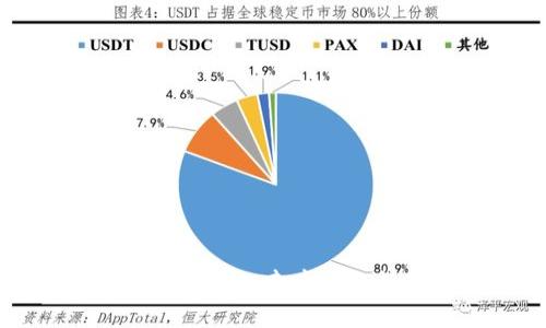 深入介绍IAB链通TokenIM：去中心化数字身份管理新前沿