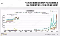 TokenIM 2.0 转账矿工大全：掌握区块链转账技巧
