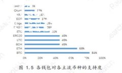 baioti被低估的区块链龙头股揭秘：投资者的潜力