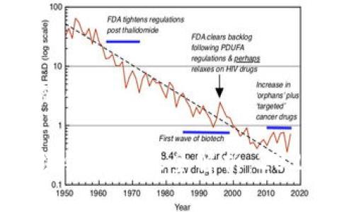 思考一个且的优质

券商调研区块链概念股全解析：2023年投资机会