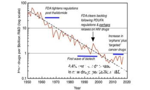 TokenIM 2.0：如何将数字资产转换为法定货币的详细指南