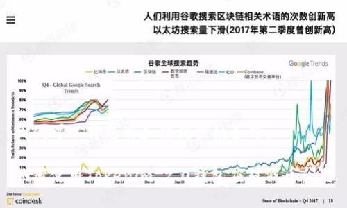 我们可以将题目和结构组织如下：

如何使用Tokenim 2.0钱包应对假币问题