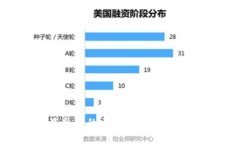 2023年最热门的区块链共享办公项目盘点