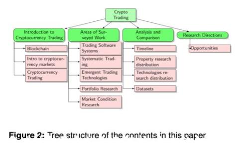 
区块链金融系统全面解析：未来的金融革命