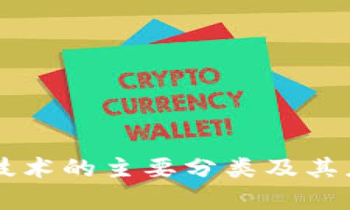 区块链技术的主要分类及其应用解析