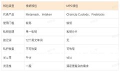 如何找到tokenim2.0助记词？全方位指南