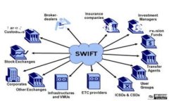在Crypto和区块链的领域里，私钥（Private Key）是一