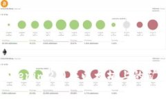 如何Tokenim2.0在以太坊上的矿工费用