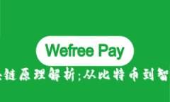 历史上的区块链原理解析：从比特币到智能合约