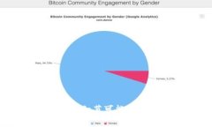 Tokenim是一家专注于区块链技术和数字资产管理的