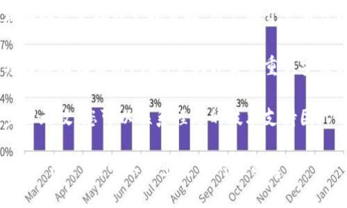 看起来你可能在尝试执行某个程序或操作时遇到了一个错误。以下是一些解决常见程序错误的步骤和提示：

1. **检查错误信息**：通常，错误信息会提供有关问题的有用提示。仔细阅读它，找出具体的错误代码或描述。

2. **重启程序**：有时，问题可能是暂时的，通过关闭程序然后重新打开可以解决。

3. **更新软件**：确保你使用的程序是最新版本。开发者可能已经修复了已知的错误。

4. **检查系统要求**：确认你的计算机或设备符合程序的最低系统要求。

5. **搜索在线解决方案**：在互联网搜索引擎中输入错误信息，许多用户可能已经遇到并解决了相同的问题。

6. **查看社区论坛**：许多程序都有社区论坛或支持页面，用户和开发者可以提供帮助和建议。

7. **重新安装程序**：如果其他方法都无法解决问题，尝试卸载并重新安装程序。

8. **联系技术支持**：如果以上步骤无效，您可以联系程序的技术支持团队以获得进一步的帮助。

如果您能提供更具体的错误信息或上下文，我可以给出更针对性的建议。
