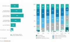 Tokenim官方网站：解锁区块链世界的新机会