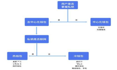 如何查看Tokenim2.0钱包的授权信息