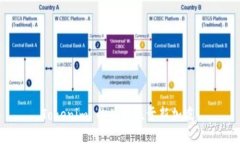 Tokenim 的总部位于新加坡。