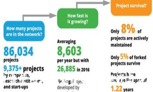   
区块链监管困境问题全解析：挑战与应对策略