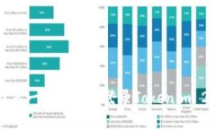 如何在另一部手机上登录Tokenim 2.0账号