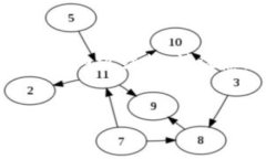 在这里我将为您提供关于“ICC映射TokenIM 2.0”的文