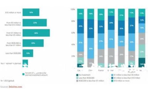 揭开越南区块链联盟公司的面纱：行业现状与前景分析