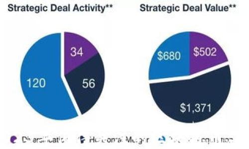 
2023年值得关注的区块链币盘点