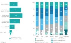 海南地区主要的区块链直播平台推荐