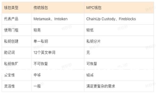 如何查看Tokenim 2.0的主网络信息？