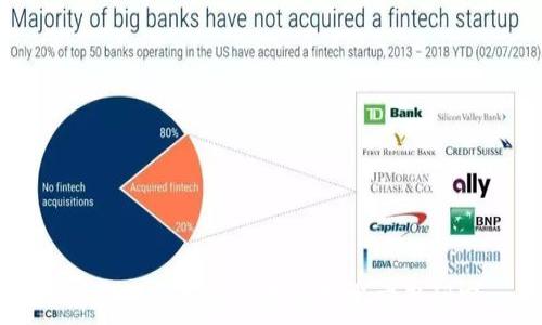  
会展行业中的区块链技术应用研究