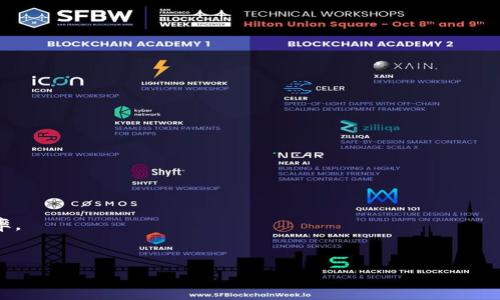   如何使用JS实现全自动注册Tokenim 2.0钱包 / 

 guanjianci Tokenim 2.0, JS 自动注册, 钱包创建, 区块链技术 /guanjianci 

### 内容大纲

1. 引言  
   1.1 Tokenim 2.0简介  
   1.2 自动注册的意义
   
2. Tokenim 2.0钱包概述  
   2.1 钱包的功能与优势  
   2.2 Tokenim 2.0的特色  
   
3. 使用JS实现全自动注册   
   3.1 前期准备  
   3.2 安装与配置JS环境  
   3.3 编写自动注册脚本  
   
4. 脚本解析  
   4.1 代码结构  
   4.2 关键函数与其作用  
   
5. 常见问题及解决方案  
   5.1 落地过程中的技术问题  
   5.2 安全性考虑  
   
6. 总结与展望  
   6.1 Tokenim 2.0钱包的未来  
   6.2 全自动注册的潜在应用  

### 详细内容

#### 1. 引言

##### 1.1 Tokenim 2.0简介

Tokenim 2.0是一款新兴的区块链钱包，它充分利用了分布式技术的优势，不仅支持数字货币的存储和交易，还提供了一系列功能，例如智能合约的创建和管理等。Tokenim 2.0与其前身相比，具有更强的安全性和用户友好性，适合各类用户使用。

##### 1.2 自动注册的意义

随着区块链技术的不断发展，许多用户对钱包的需求日益增加。然而，传统的注册方式可能会繁琐且耗时，尤其是对于开发者或高频交易者。全自动注册Tokenim 2.0钱包可以有效提高效率，降低用户的学习成本，帮助用户快速上手。

#### 2. Tokenim 2.0钱包概述

##### 2.1 钱包的功能与优势

Tokenim 2.0钱包具备多种功能，能够满足不同场景下的需求。例如，它不仅支持多种加密货币的存储，还提供了易于使用的界面，适合新手用户。此外，其内嵌的安全系统，确保交易的安全性，使得用户在使用时更加放心。

##### 2.2 Tokenim 2.0的特色

该钱包的特色功能包括实时资产监控、永久地址生成、以及与去中心化应用（DApps）的无缝连接。如此多的功能使得Tokenim 2.0不仅仅是一个钱包，更是一个数字资产管理中心。

#### 3. 使用JS实现全自动注册

##### 3.1 前期准备

为了开始创建Tokenim 2.0钱包的自动注册脚本，首先需要确保您的计算机上安装了Node.js环境。同时还需准备好相关的接口文档和API密钥，以便程序可以与Tokenim 2.0进行交互。

##### 3.2 安装与配置JS环境

安装Node.js的过程相对简单，只需访问其官方网站，下载适合您操作系统的版本并进行安装。安装完成后，通过命令行窗口检查Node.js的版本，以确认安装成功。

##### 3.3 编写自动注册脚本

编写脚本时，首先需要引入一些必要的库，比如axios、crypto等。接着可以使用HTTP请求接口将用户信息发送到Tokenim 2.0的注册服务中。需要注意的是，注册过程需考虑异常处理，以确保用户在注册过程中得到反馈。

#### 4. 脚本解析

##### 4.1 代码结构

自动注册脚本的结构相对简单，主要分为几个部分：引入库、定义函数、设置API信息、调用注册功能等。这样的结构不仅能清晰地展现代码的逻辑，也便于后期进行维护和。

##### 4.2 关键函数与其作用

在脚本中，关键函数包括生成钱包地址、发送请求、处理响应等。例如，生成钱包地址函数使用了加密算法确保地址的唯一性，而发送请求函数则利用axios库进行HTTP请求，确保与Tokenim 2.0的接口通信顺畅。

#### 5. 常见问题及解决方案

##### 5.1 落地过程中的技术问题

在实施的过程中，用户常常会遇到一些技术问题，例如请求失败、地址生成错误等。解决这些问题的关键在于仔细检查代码中的每一部分，并利用日志工具进行调试。

##### 5.2 安全性考虑

在进行钱包的自动注册时，用户的数据安全至关重要。建议使用HTTPS协议加密通信，同时在存储用户信息时应用加密算法。此外，定期审查代码中可能存在的安全漏洞，确保系统的安全执行。

#### 6. 总结与展望

##### 6.1 Tokenim 2.0钱包的未来

随着区块链的普及，Tokenim 2.0钱包有着无限的市场潜力。尤其是在去中心化金融（DeFi）领域，Tokenim 2.0能够为用户提供更多便利，从而吸引更多用户的使用。

##### 6.2 全自动注册的潜在应用

全自动注册的技术不仅可以应用于Tokenim 2.0钱包的创建，还可以拓展到其他的区块链项目中，带来更广泛的影响力和便利性。这一领域的发展充满了挑战，也饱含机遇，希望能够与更多开发者共同探索。

### 相关问题

1. Tokenim 2.0钱包有哪些主要功能？
2. 使用JS实现钱包注册的好处是什么？
3. 如何保障Tokenim 2.0注册过程的安全性？
4. Tokenim 2.0与其他钱包的比较分析？
5. 有关自动注册脚本的常见问题及解决策略？
6. 如何注册流程以提高用户体验？

#### 问题1：Tokenim 2.0钱包有哪些主要功能？

##### 功能详细介绍

Tokenim 2.0钱包提供了一系列功能，其中最主要的包括：
1. **多币种支持**  
   钱包支持多种加密货币，如比特币、以太坊、以及其他主流数字货币，让用户可以在一个平台内管理各种资产。
   ...
   
#### 问题2：使用JS实现钱包注册的好处是什么？

##### 优势解析

现代网络开发中，JavaScript作为前端及后端开发的关键语言，其在钱包注册中的应用具有以下优点：
1. **高效性**  
   JS在处理异步请求方面表现优越，可以快速完成钱包的注册请求，并处理响应，提升用户体验。
   ...
   
#### 问题3：如何保障Tokenim 2.0注册过程的安全性？

##### 安全机制介绍

在进行Tokenim 2.0的注册过程中，以下安全措施可以有效保护用户数据：
1. **数据加密**  
   使用高强度的加密算法，对用户敏感数据进行加密，确保在传输和存储过程中都能保持安全。
   ...

#### 问题4：Tokenim 2.0与其他钱包的比较分析？

##### 比较细节

Tokenim 2.0钱包的优势在于其用户友好性和安全性，以下是与其他主流钱包的比较：
1. **用户体验**  
   与某些钱包复杂的注册流程相比，Tokenim 2.0钱包的用户界面设计简洁，操作直观，适合新用户快速上手。
   ...

#### 问题5：有关自动注册脚本的常见问题及解决策略？

##### 常见问题整理

自动注册脚本的使用过程中可能会碰到如下问题及对应的解决方法：
1. **请求失败**  
   当脚本执行过程中出现请求失败，建议检查网络连接及API接口的有效性。
   ...

#### 问题6：如何注册流程以提高用户体验？

##### 流程建议

Tokenim 2.0钱包注册流程的方法包括：
1. **简化信息输入**  
   精简用户注册所需信息，只要求最必要的字段，从而减少注册时的用户操作，提高用户的注册效率。
   ... 

以上为内容大纲及部分问题解析。若需完整内容及进一步扩展，建议循序渐进进行逐个撰写。