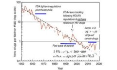 区块链技术的潜在缺点：全面解析区块链技术的