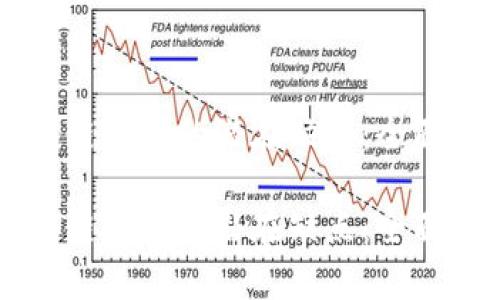 区块链技术的潜在缺点：全面解析

区块链技术的潜在缺点：全面解析