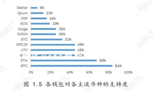 为了满足您的请求，我们将构建一个且的内容框架，主题是“如何通过Gate向Tokenim转币”。我们还将包括相关的关键词、详细的大纲以及相关问题的解答。

### 如何通过Gate向Tokenim转币：详细步骤与注意事项