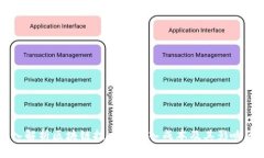 深入解析区块链技术的投入成本及其影响因素
