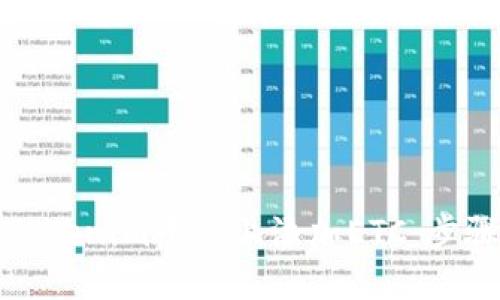 如何在Tokenim平台上添加ETC：步骤与技巧