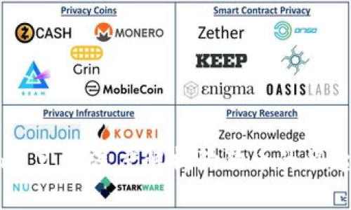 Tokenim 2.0：深度解析狗狗币的崛起与未来