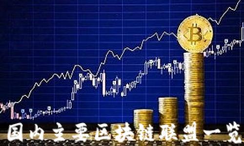 
国内主要区块链联盟一览